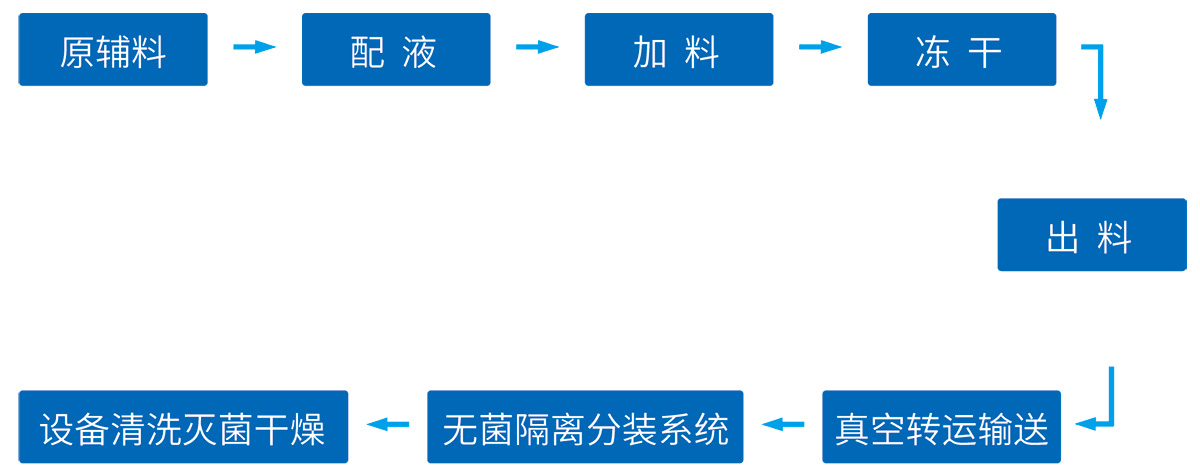 原料藥系統工藝技術整體解決方案--網站版面2_01.jpg